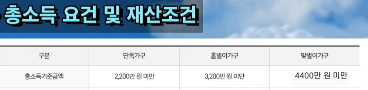총소득 조건