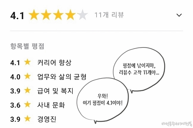 평점이 좋은 회사가 과연 더 좋은 회사일까