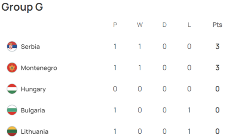 UEFA 유로 2024 예선 경기 결과 그룹F조 매치데이1