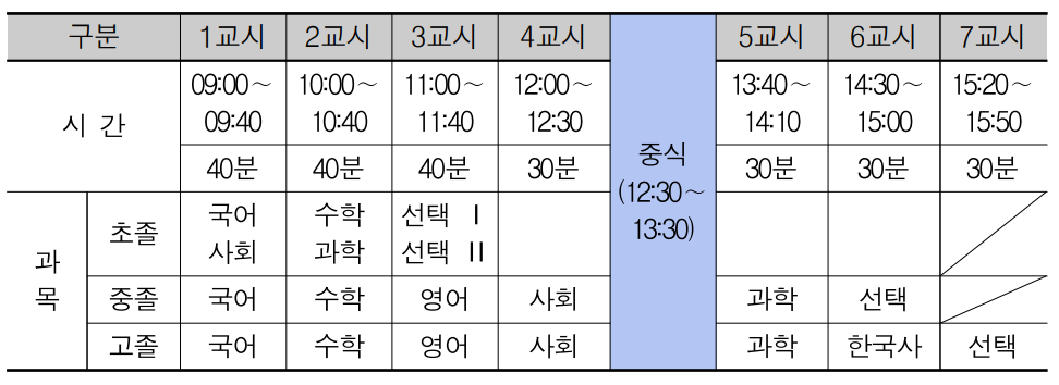 검정고시 시험 시간표