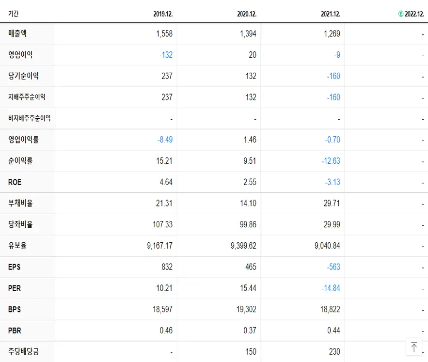 무학 재무제표