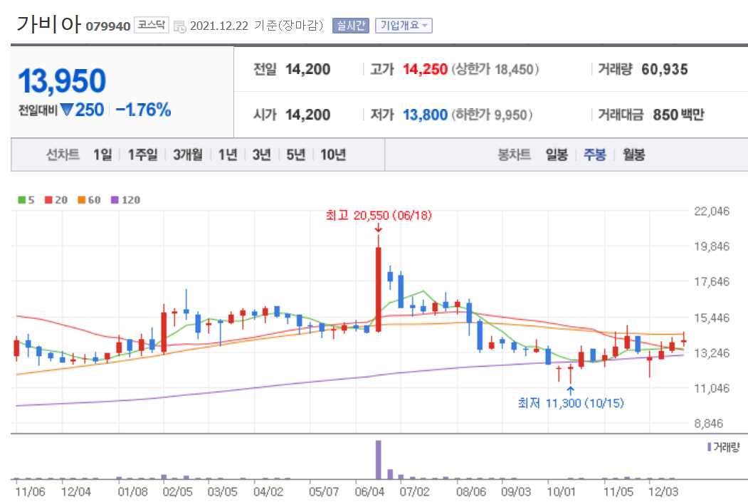 보안 관련주식 정리