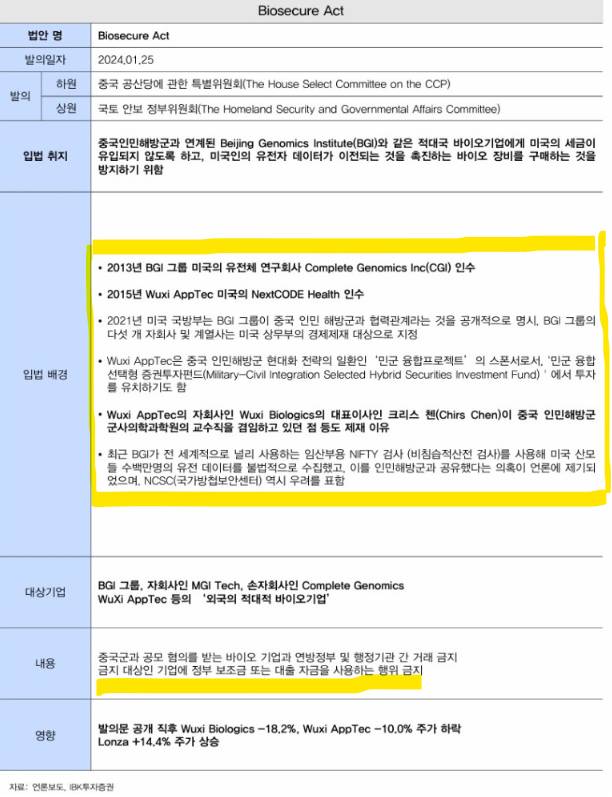 미국의 생물보안법(biosecure Act)에 대한 내용 정리