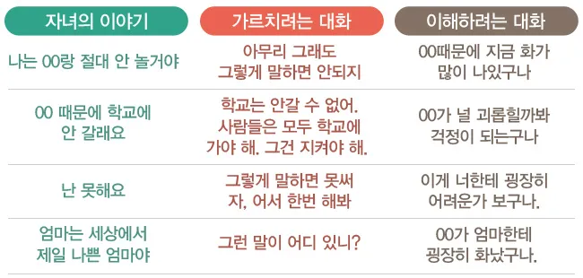 부모자녀 의사소통 방법 10가지 사춘기 대화법_8