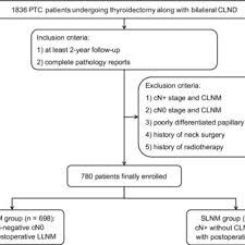 갑상선 기능 저하증
