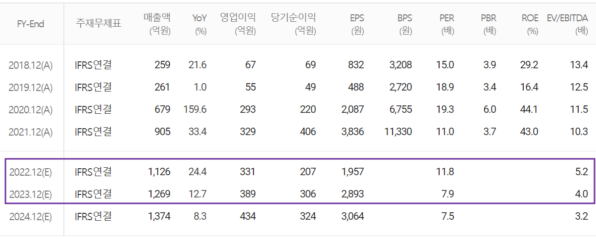노바텍 - 컨센서스(2023.01)