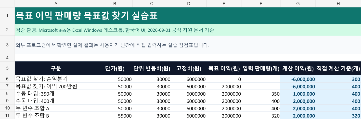 실습 점검표: 목표 이익 0원과 200만원 행의 판매량 결과 칸이 비어 있고 수동 대입 및 두 변수 조합이 함께 표시된 손익표