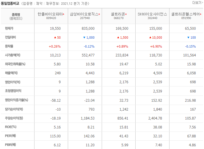 한올바이오파마 주가 전망