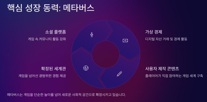 게임 관련주 대장주 게임산업 전망 및 투자전략