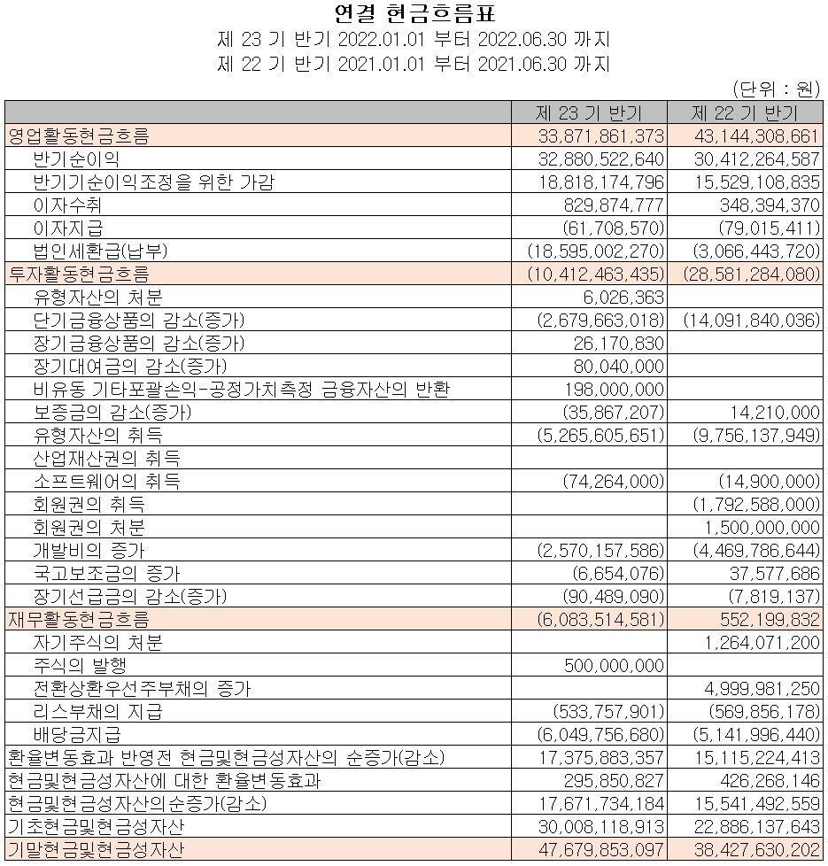 유진테크 - 현금흐름표