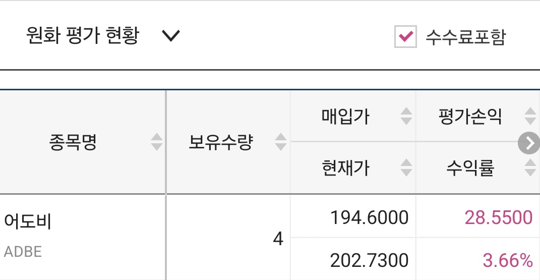 어도비 투자 수익률 공개