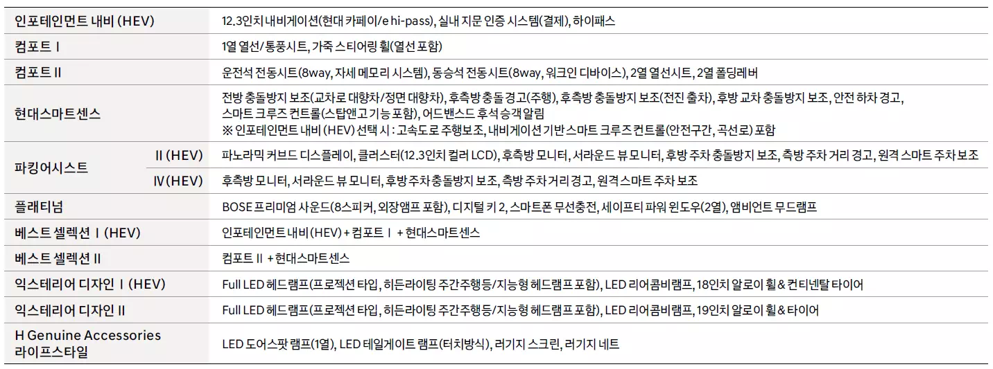 패키지 품목