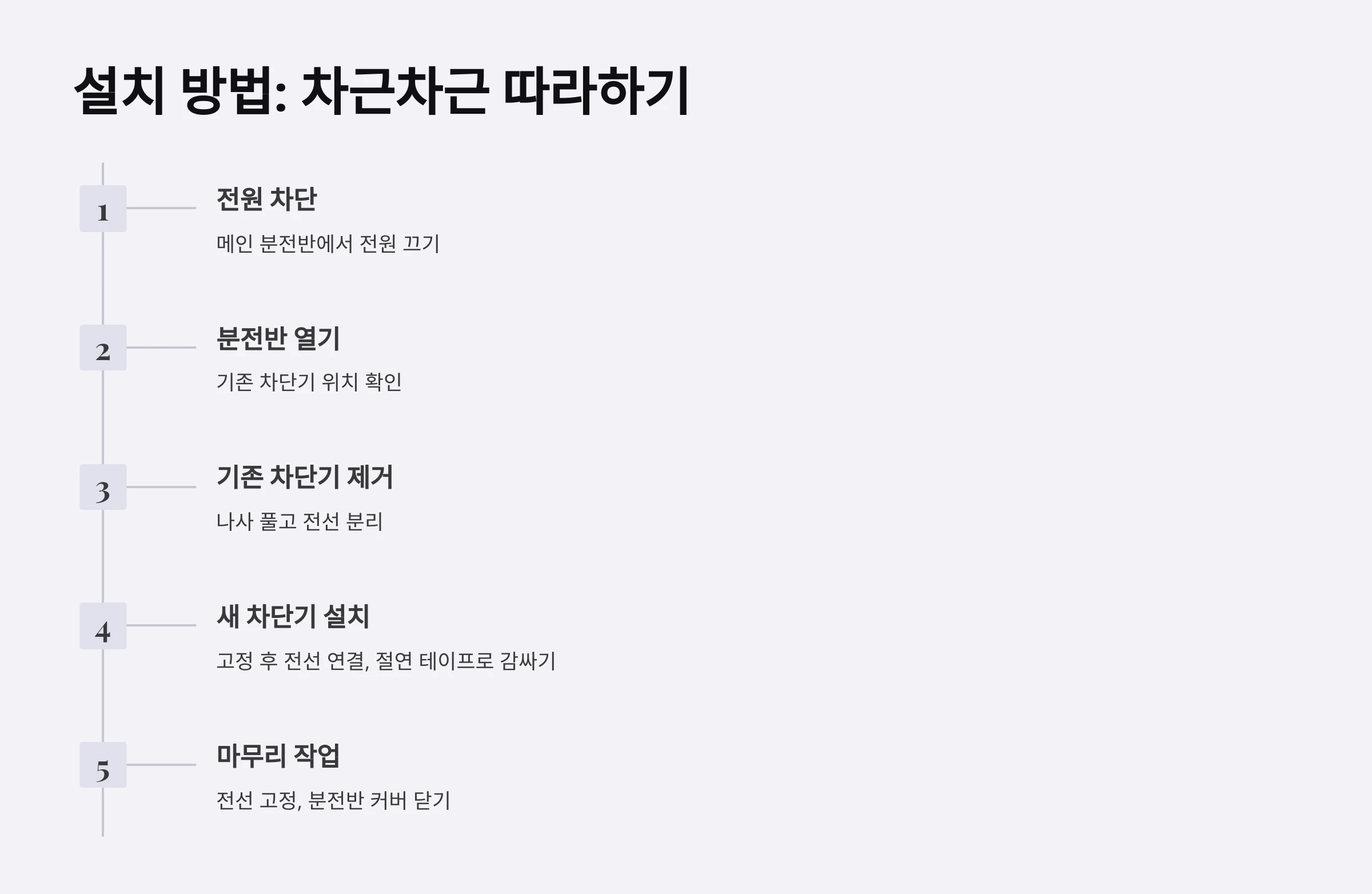 전기-누전-방지용-차단기-설치-방법