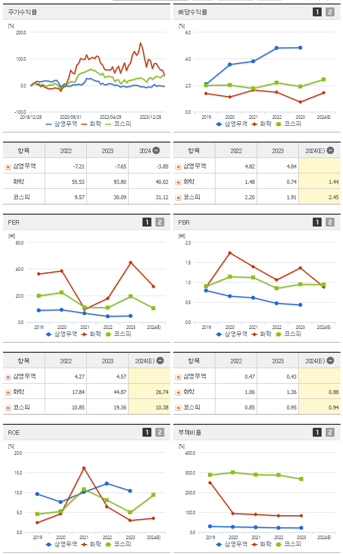 삼영무역_섹터분석