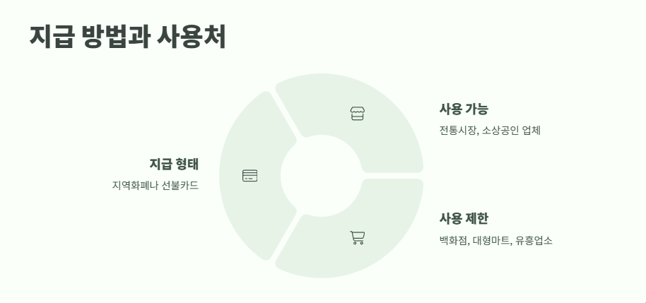 민생지원금 25만원 지급시기 최신 정보 8