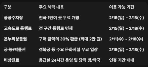 2026년 설 연휴 주요 공공서비스 혜택 내용과 이용가능시간