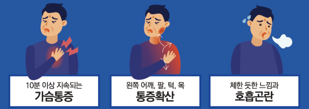 심근경색 초기증상 1