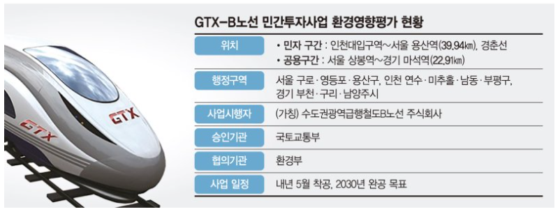 GTX-B노선도