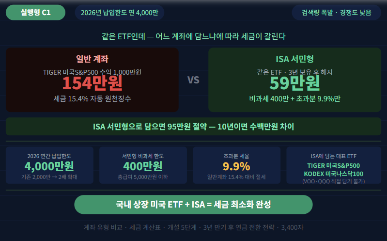 이슈분석 - ISA 계좌 + 미국 ETF 완전 가이드