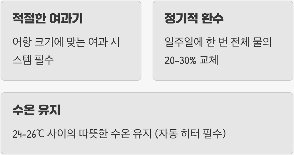 수질 관리 - 튼튼하지만 '기본'은 지켜주세요