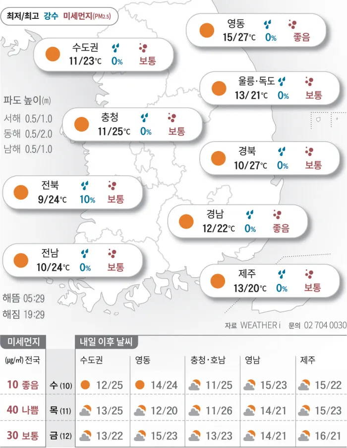 5월 날씨 전망 날씨 예보 기온 예측_1