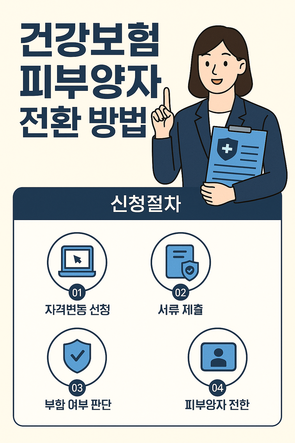 왜 피부양자 전환이 중요한가?