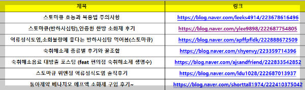 스토마큐정 후기 정보 조사표