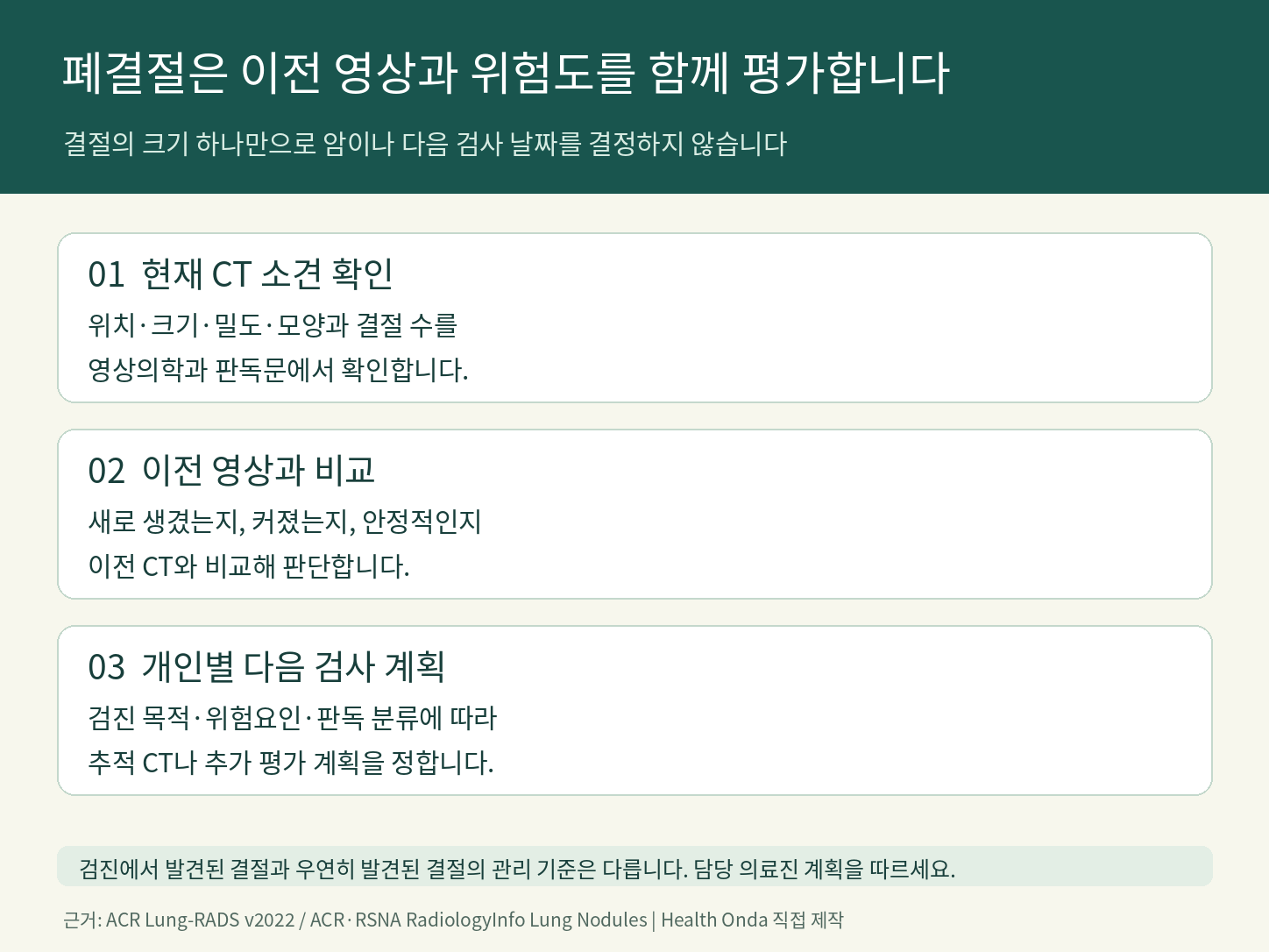 폐결절의 현재 소견&middot;이전 CT 변화&middot;개인 위험도와 판독 분류에 따른 추적 계획 안내