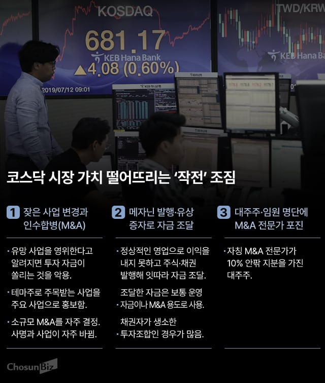 코스닥 좀비기업들의 3가지 공통점