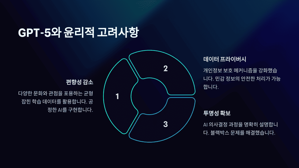 GPT-5와 윤리적 고려사항