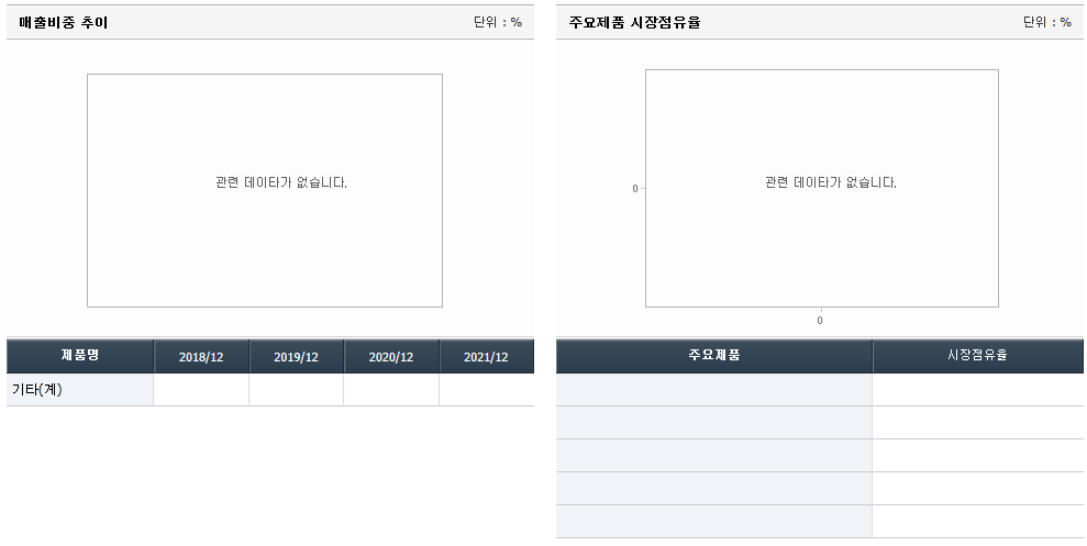 박셀바이오 주가 전망 분석5