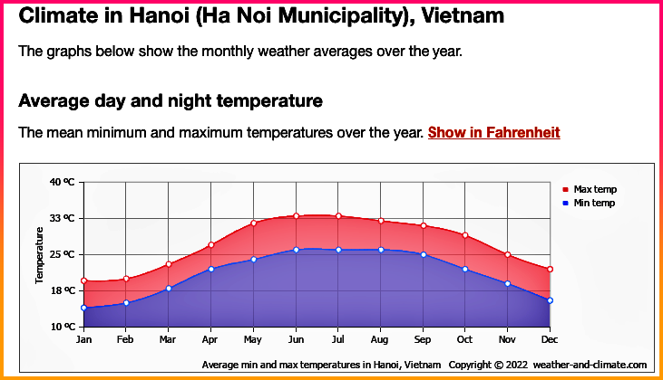 하노이 날씨 기온