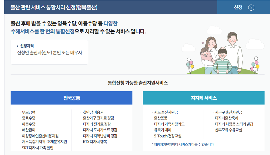2024 부모급여 대상 신청 월100