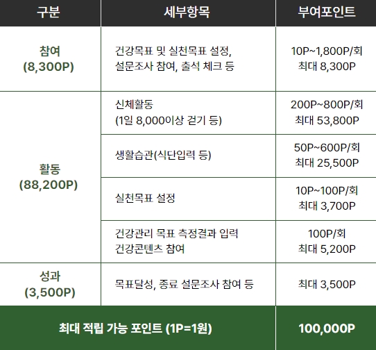 손목닥터 9988