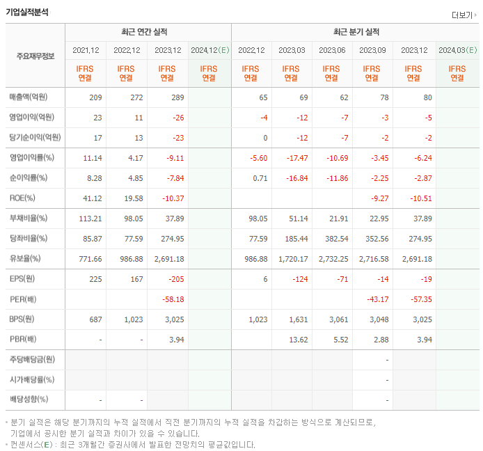 꿈비_실적