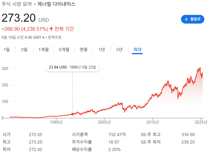 트럼프 관련주 뭐가 있을까?