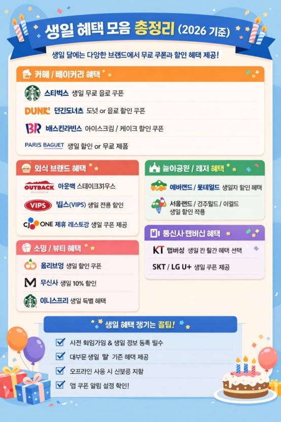 2026년 생일혜택 top10