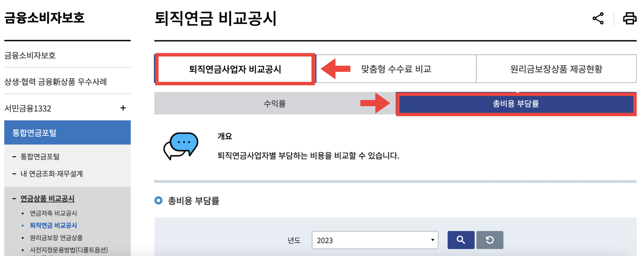 총비용 부담률