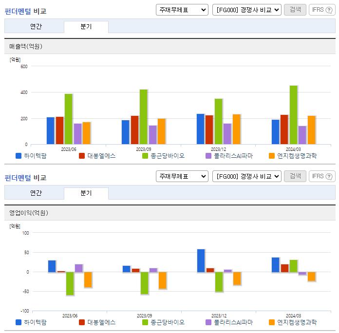 하이텍팜_업종분석