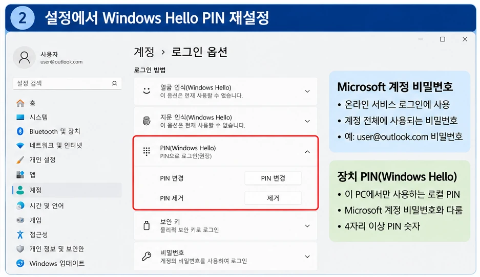 윈도우11 설정 계정 로그인 옵션 Windows Hello PIN 변경 재설정