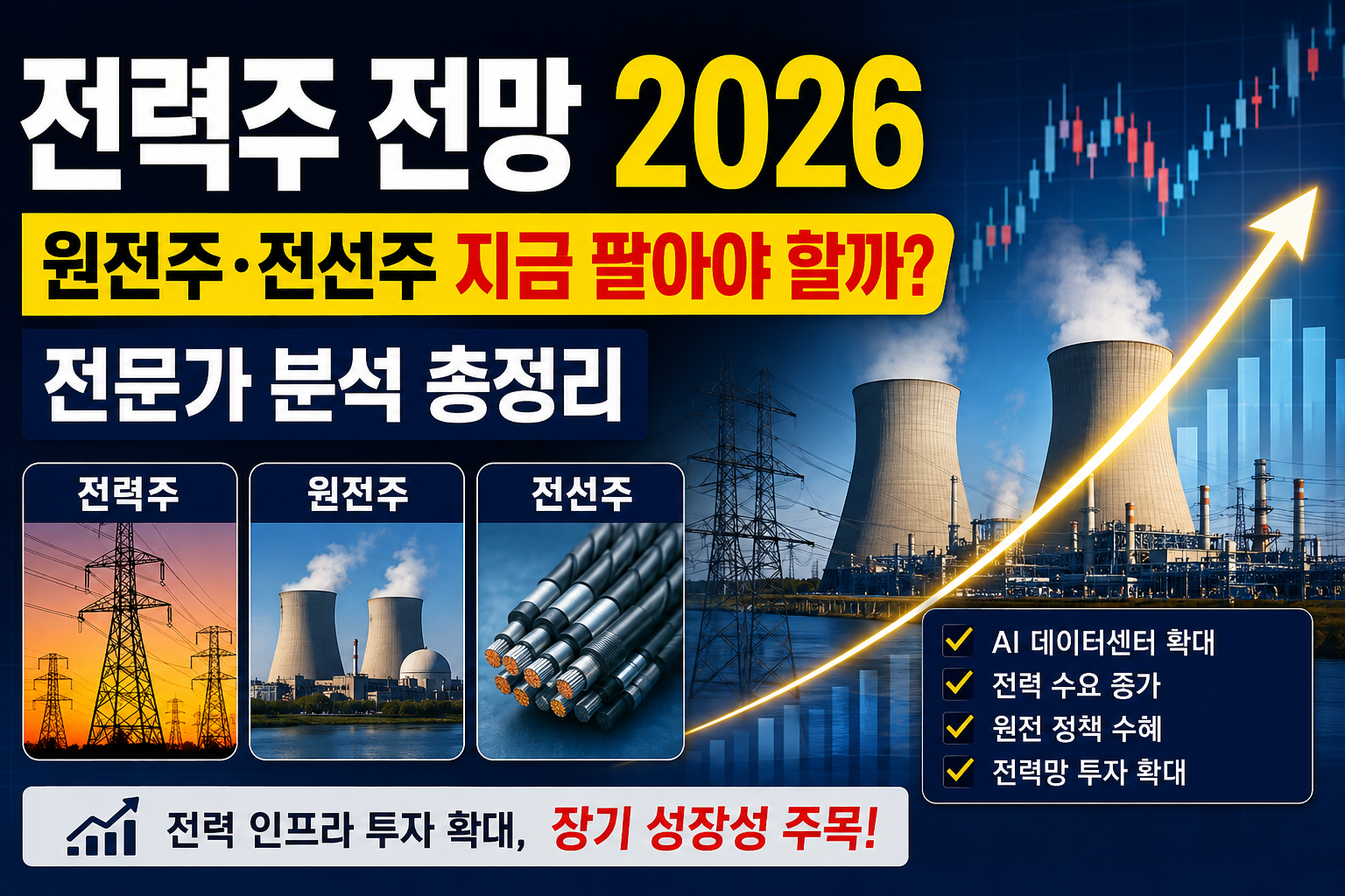 전력주 전망 2026 총정리! 원전주·전선주 지금 투자해도 될까?