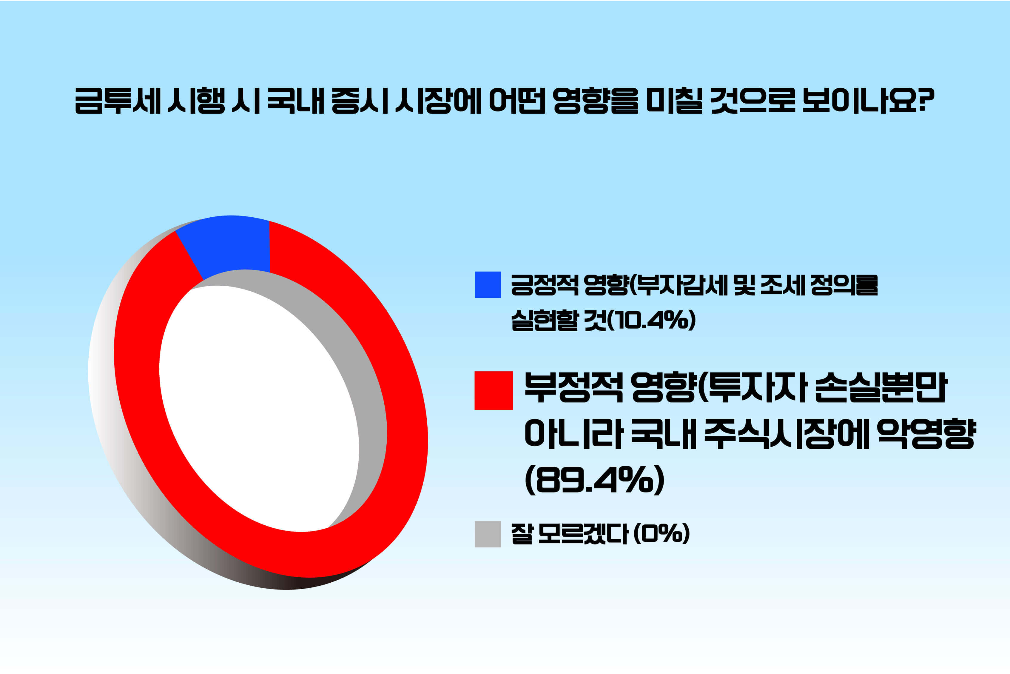 금투세 폐지 코스피 코스닥 주식투자