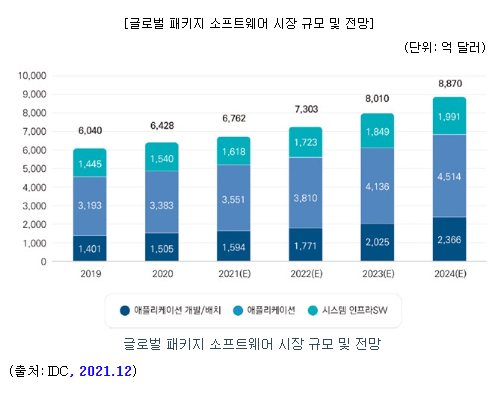 인스웨이브시스템즈 공모주 청약일정(수요예측, 상장일, 주관사)