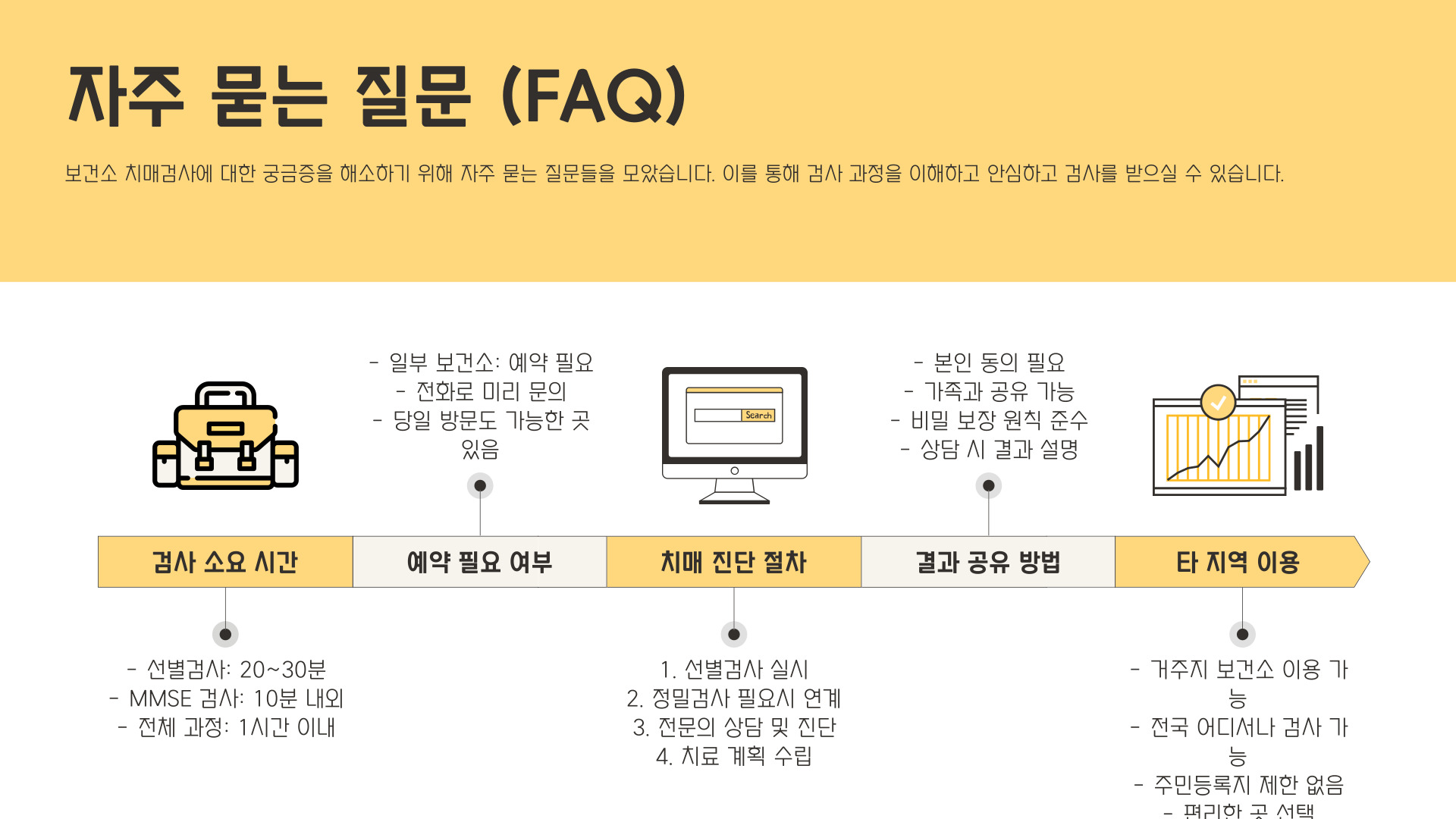 보건소 치매검사