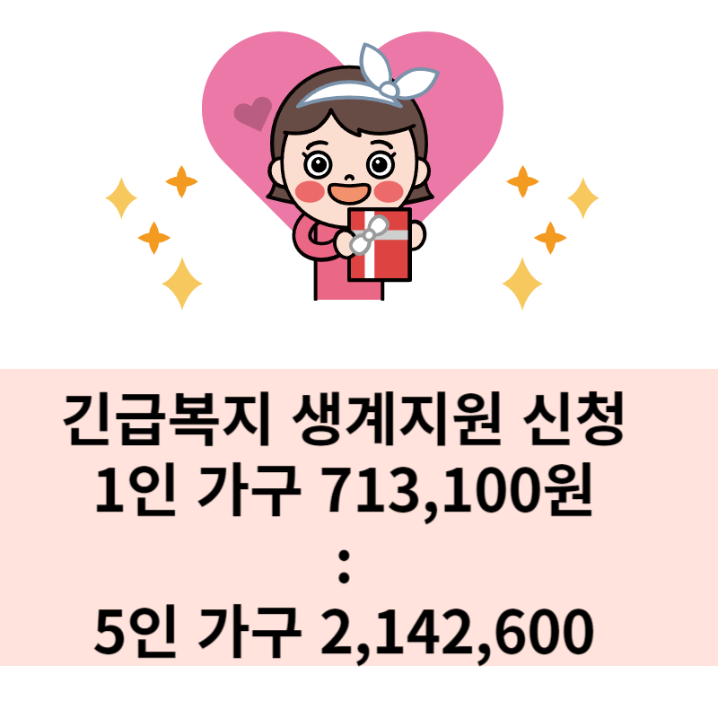 긴급복지 생계지원금 신청