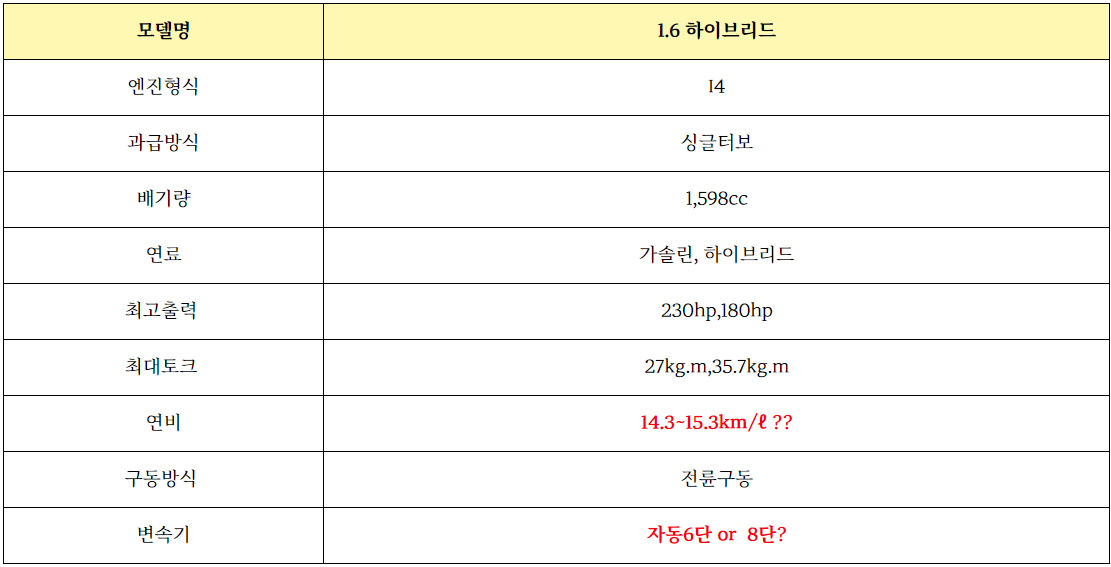 제원
