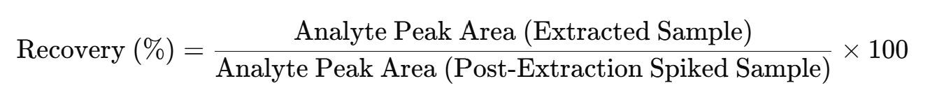 약물 분석에서의 Extraction Recovery 향상 기법_LC-MS/MS 기반 정량 분석을 위한 전처리 최적화 전략