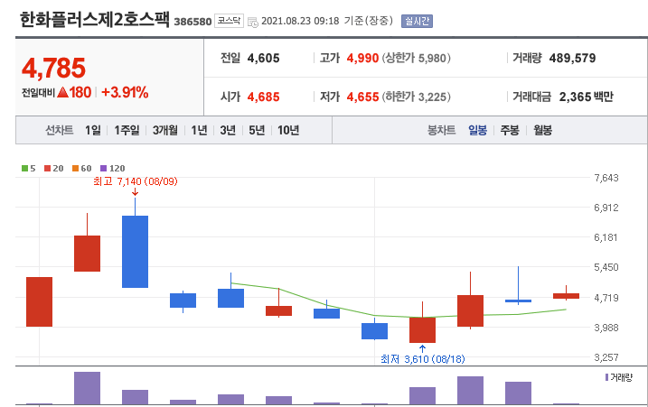 스팩주 주의사항
