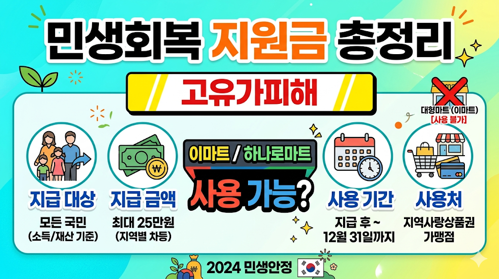 민생회복 지원금 총정리｜고유가피해 지급 대상&middot;금액&middot;사용처&middot;이마트&middot;하나로마트 예외 여부까지