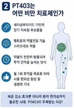 펩트론 PT403 "체중 30% 감소 확인" ADA 학회 발표 시장 관심 집중3